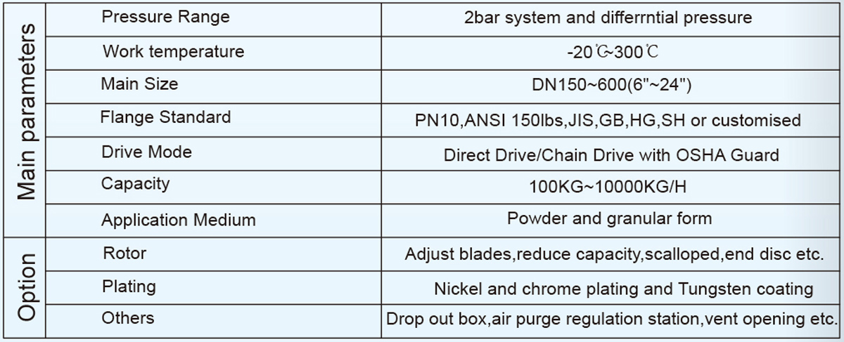 Main parames and option