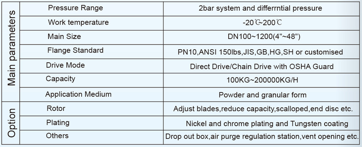 Main parames and option