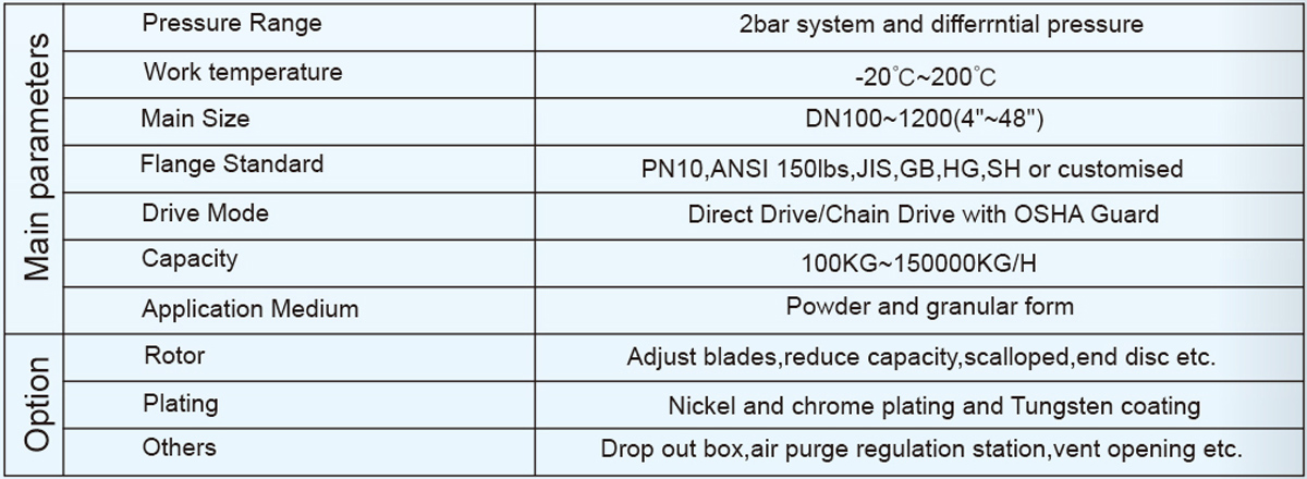 Main parames and option